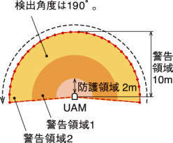 세이프티레이저스캐너 UAM-02LP-T302