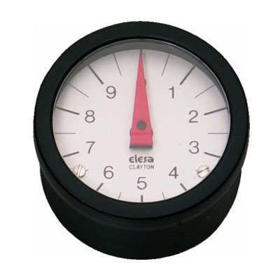 PD 엔프라다이알인디케이터