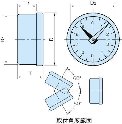 PD 엔프라다이알인디케이터