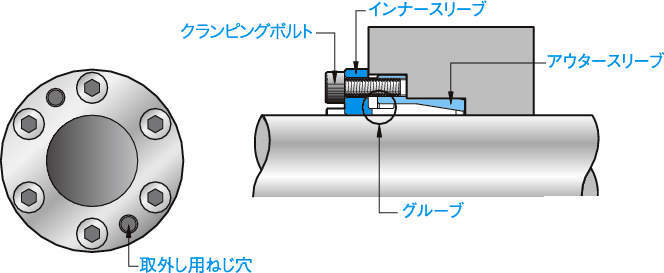 포지록 PSL-K시리즈
