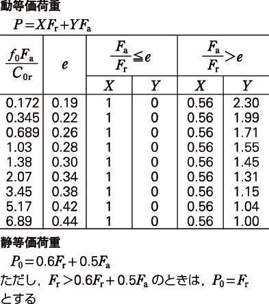 단열깊은홈볼베어링