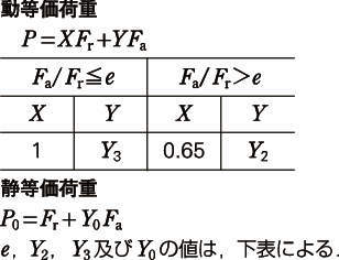 자동조심볼베어링