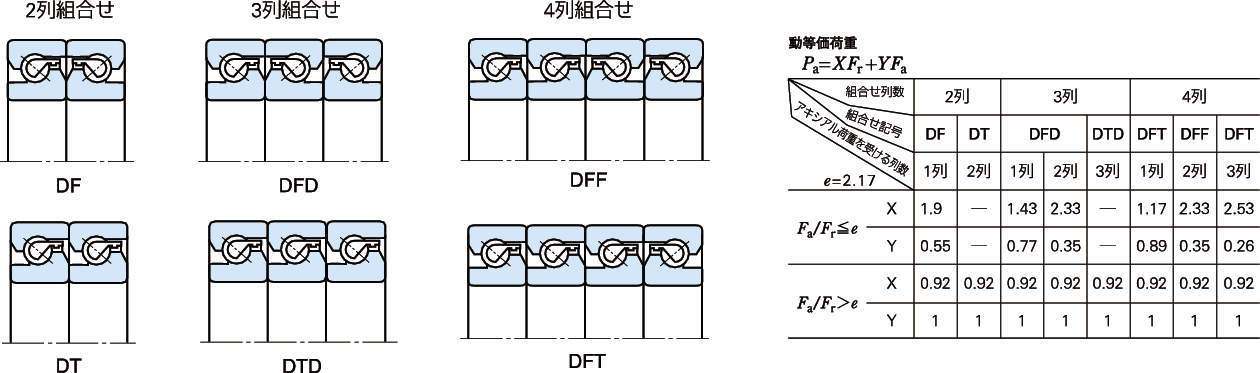 볼나사서포트용스러스트앵귤러볼베어링