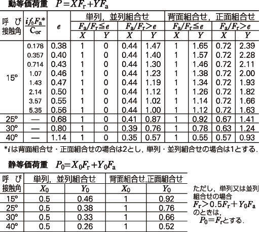 조합앵귤러베어링