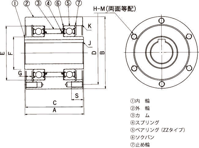 캠클러치 MZ시리즈