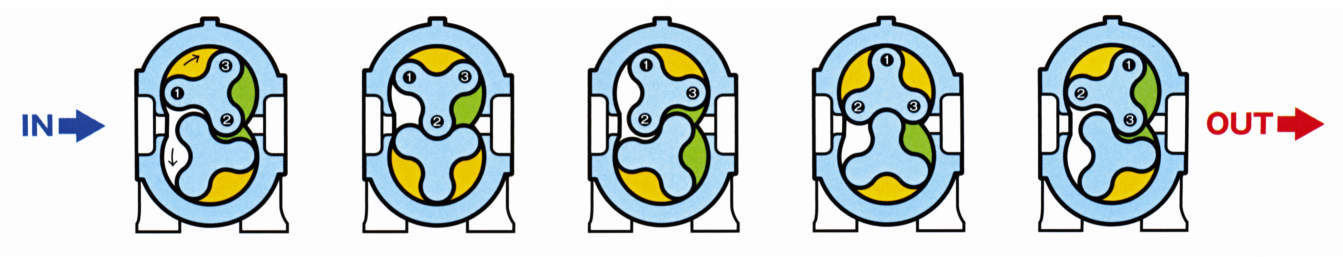 루츠블로어 BE-H형