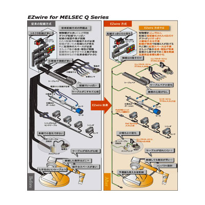기계·로보트성배선시스템 EZ wire series