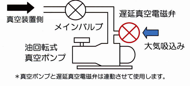 지연진공전자변 BN-7KV시리즈