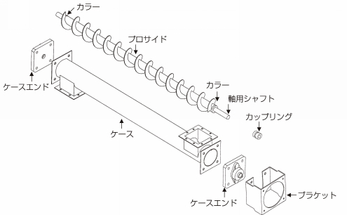 스테인레스제스크류케이스