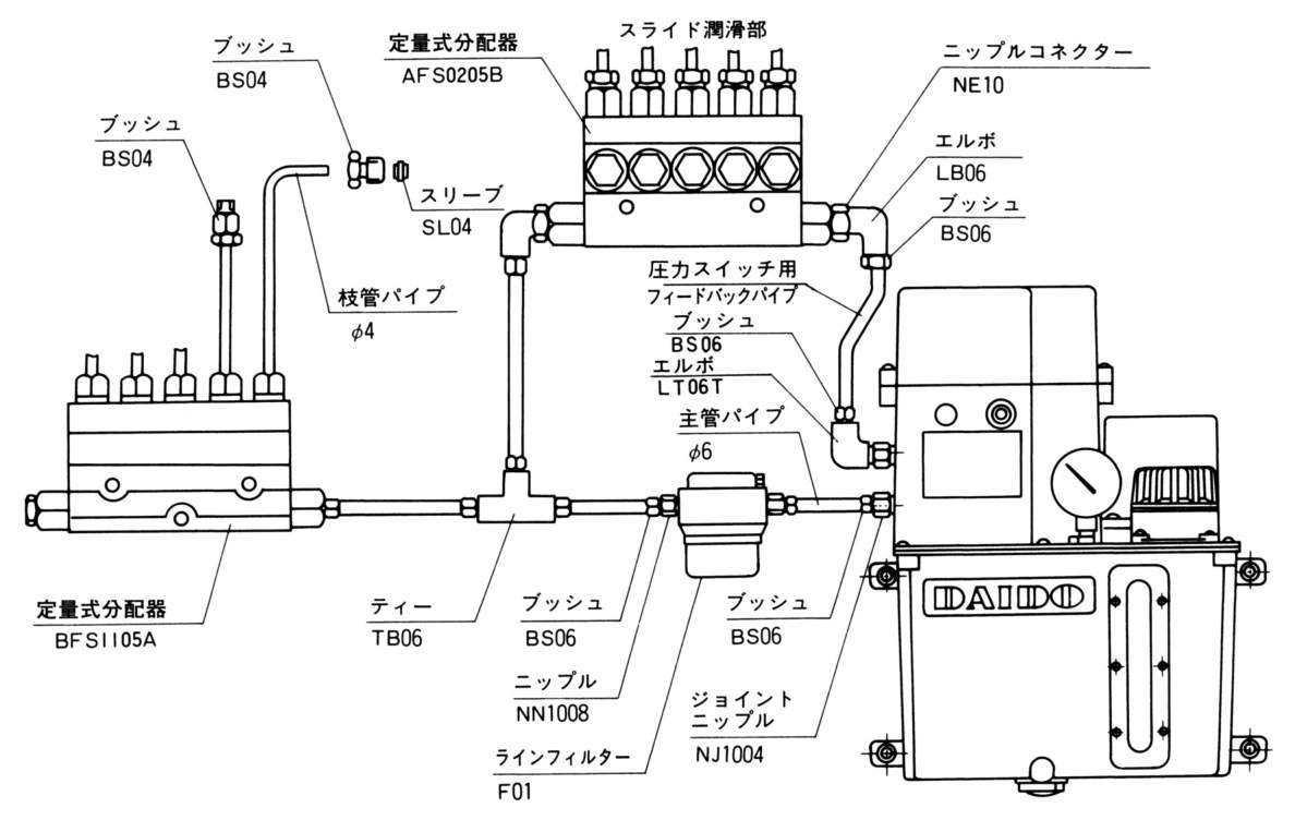 집중윤할장치 MR시리즈