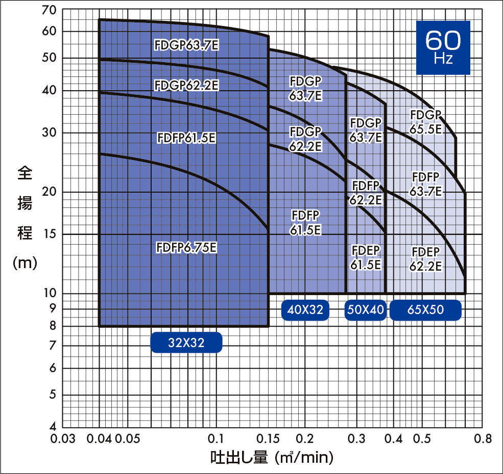 스테인레스제스파이럴펌프 FDP형