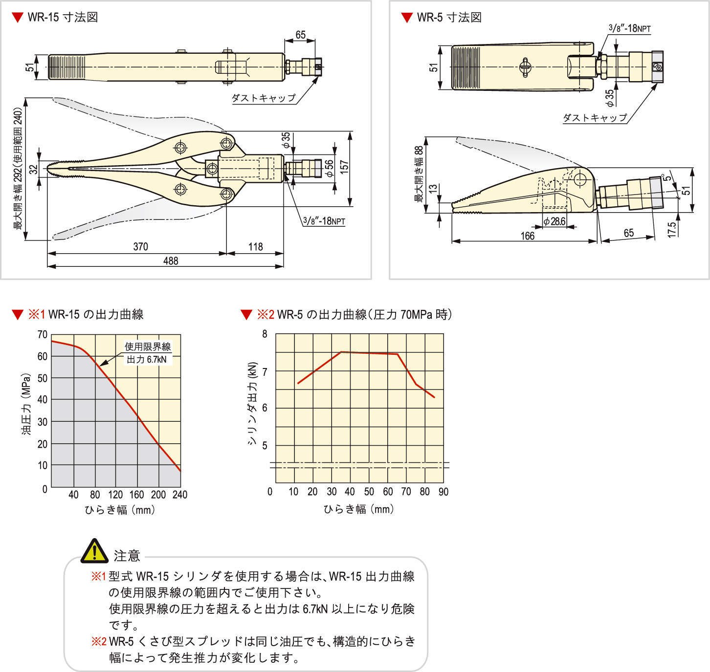 쐐기형(웨지스프레드)실린더