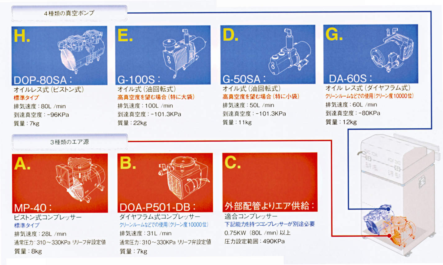 가열온도콘트롤노즐식진공가스충진씰러 VG-602/VG-402시리즈