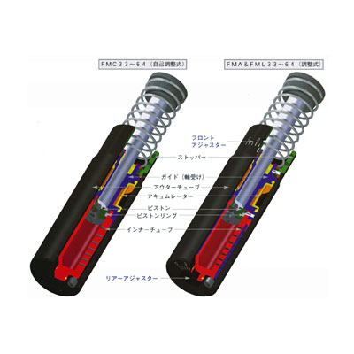 매그넘시리즈 자력보정형FMC33·조정형FMA／FML33시리즈