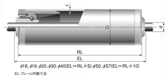 콘베어롤러(경하중용) SERIES FF1