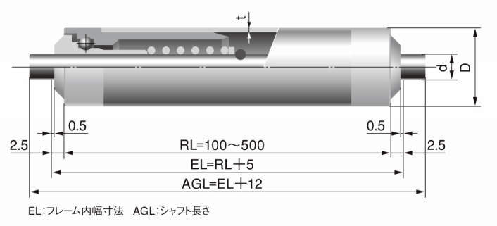 프티롤러(SERIES FF1)