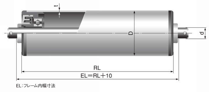 콘베어롤러(중·중(H)하중대응) SERIES FF3