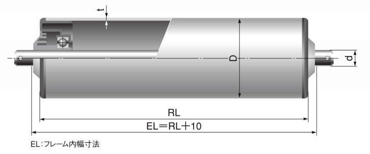 콘베어롤러(중·중(H)하중대응) SERIES FF7