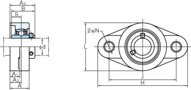 플라스틱시리즈 UCVFL-S6 피지플랜지형유니트