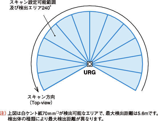 레이저식측역센서 URG-04LX