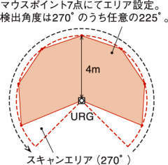 레이저식측역센서 URG-04LX