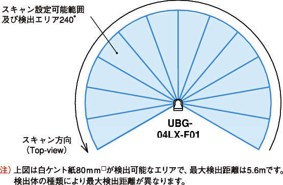 레이저식측역센서 UBG-04LX-F01