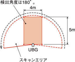 레이저식측역센서 UBG-04LX-F01