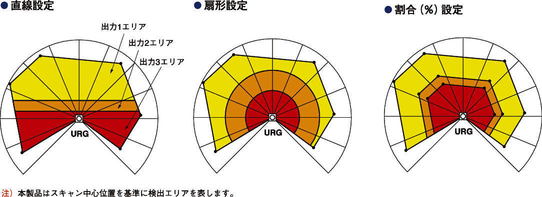 레이저식측역센서 URG-04LN