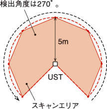 레이저식측역센서 UTM-30LN