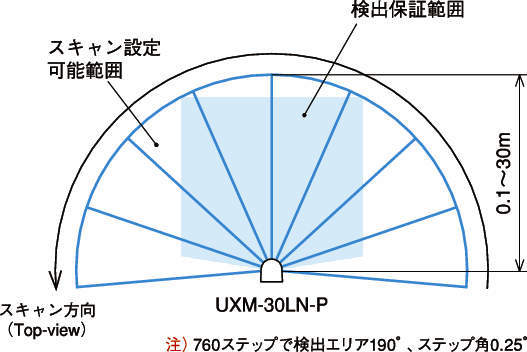 레이저식측역센서 UXM-30LN-PW