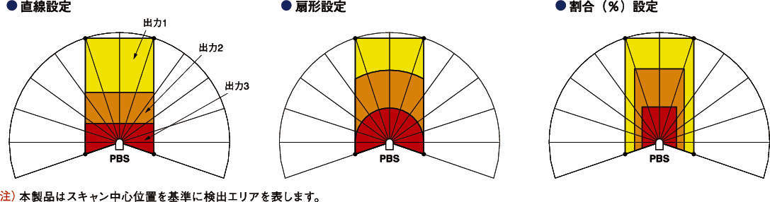 장애물검지용광전센서 PBS-03JN