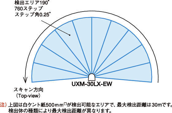 레이저식측역센서 UXM-30LX-EW
