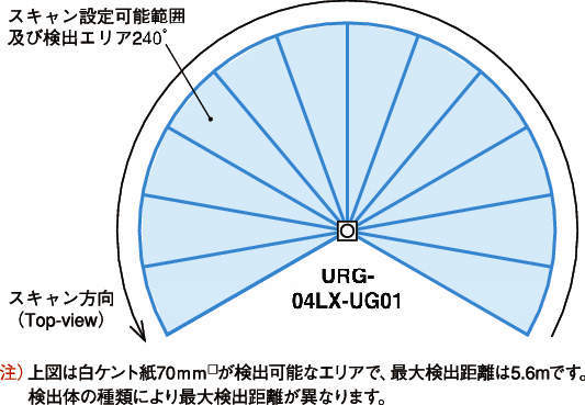 레이저식측역센서 URG-04LX-UG01