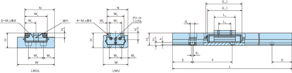 리니어웨이U·LWUL·LWU(비호환성사양·볼리테이너식)