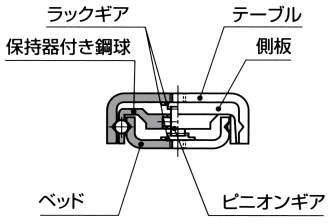 정밀볼슬라이드(랙기어＆피니온내장형) BSPG