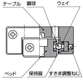 볼슬라이드 BSU-A
