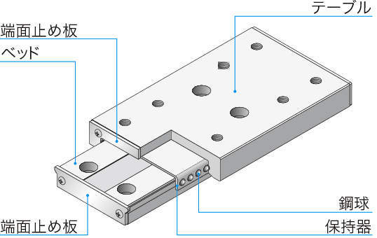 고강성정밀볼슬라이드 BWU