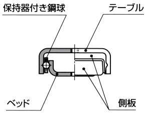 정밀볼슬라이드(유한직선운동형) BSP