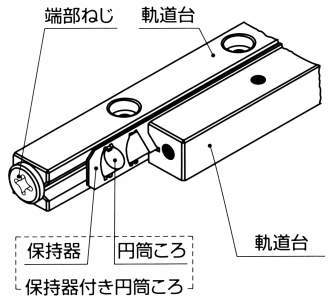 크로스롤러웨이 CRW(표준형)