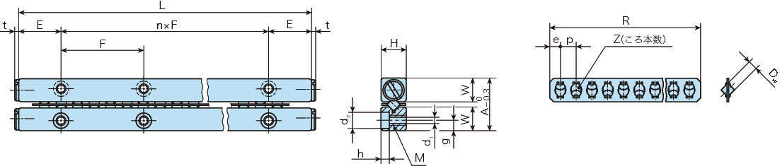 크로스롤러웨이 CRW(표준형)