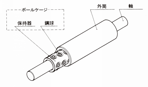 미니어쳐스트로크 로터리부싱 OR(외통)