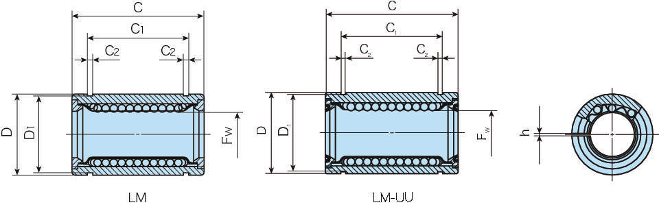 리니어부싱 LM-AJ(틈새조정형)