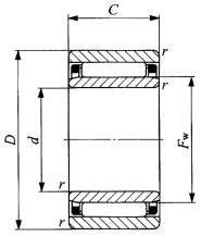 분리형게이지붙이니들베어링 NAF·RNAF