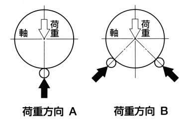 리니어부싱 LM(보통제품)
