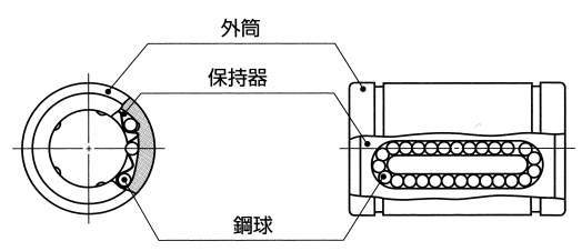 리니어부싱 LM(보통제품)