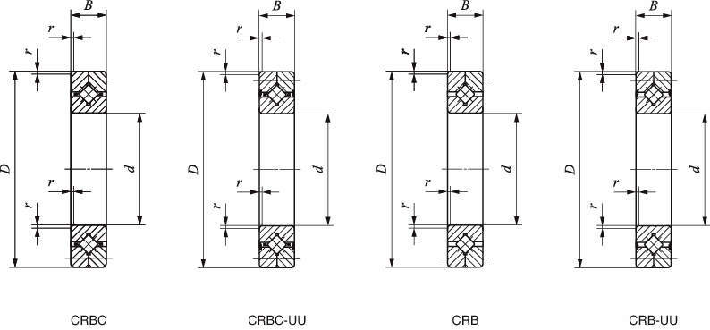 표준형크로스롤러베어링 CRB·CRBC