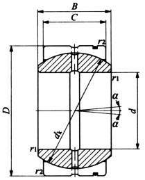 급유식구면베어링 SB·SB-A
