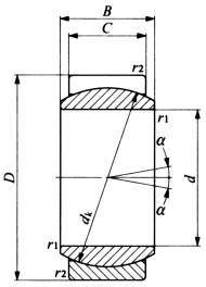 급유식구면베어링 GE-E·GE-ES