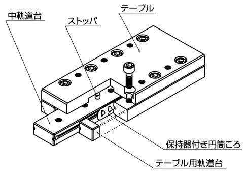 크로스롤러웨이유니트 CRWU-RS