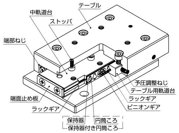 랙기어＆피니온내장형크로스롤러웨이유니트 CRWUG